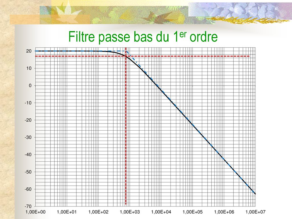 Les signaux périodiques ppt télécharger